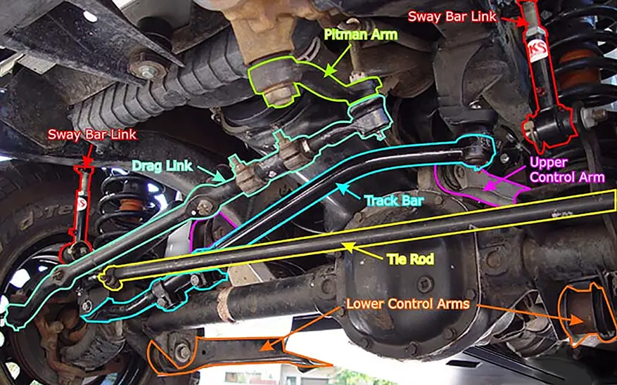 What Causes Death Wobble in Jeeps: Expert Solutions Revealed