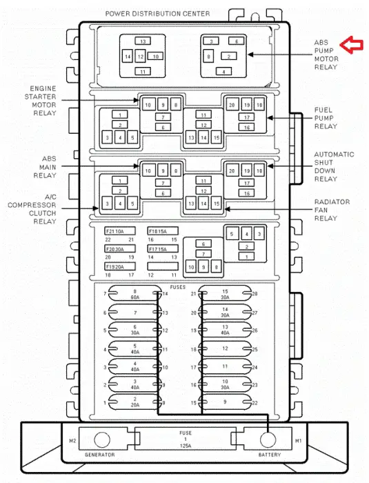 1996 Jeep Cherokee under Hood Fuse Box Diagram