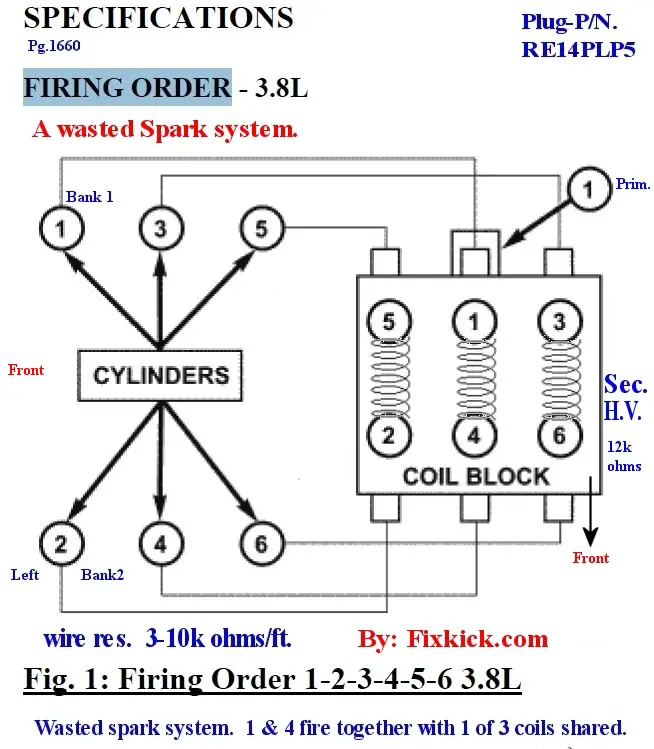 2008 Jeep Wrangler 3.8 Firing Order